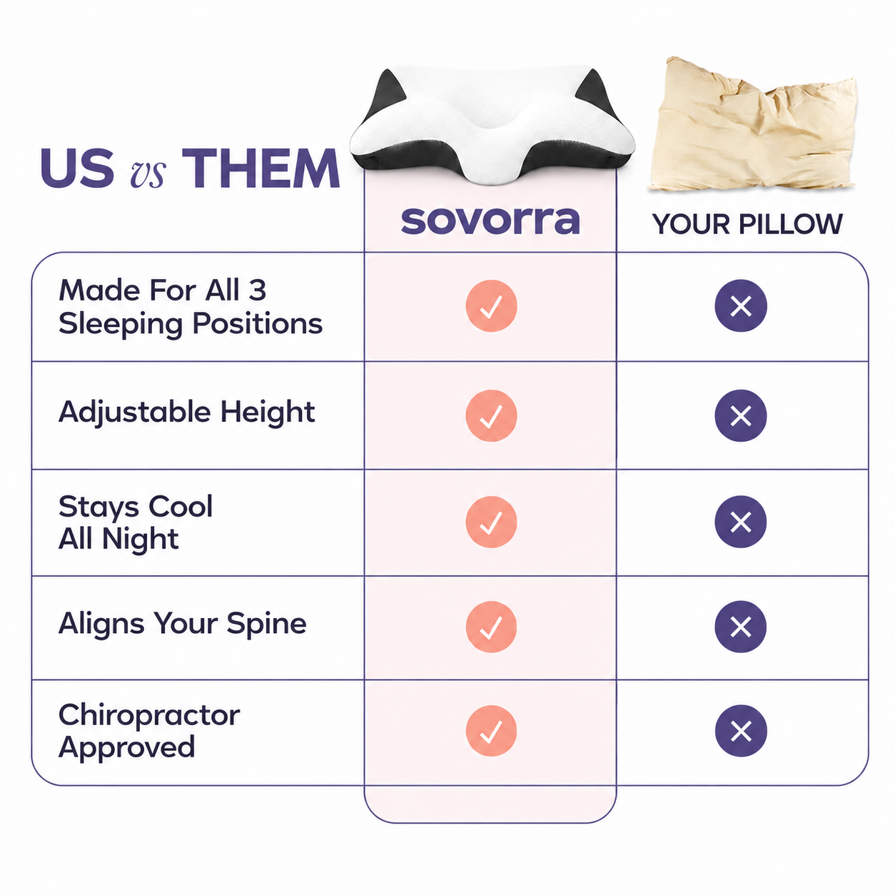 Sovorra® NeckAlign Pillow